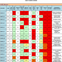 Tableau de bord d'indicateurs à améliorer