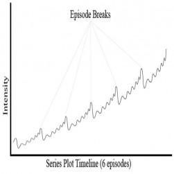 La logique d'épisode, très schématiquement