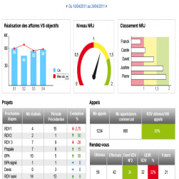 Bon exemple de tableau de bord d'indicateurs